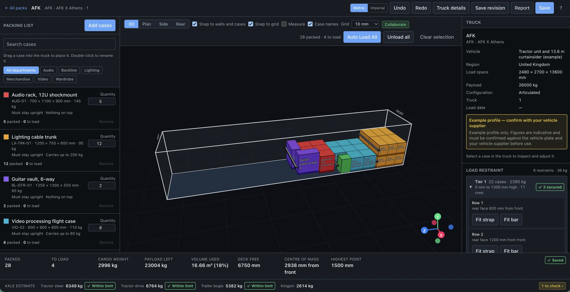 The Tourload editor: a packing list on the left, a 13.6 m trailer loaded in 3D in the middle, vehicle details and load restraint on the right, with cargo weight, payload left, centre of mass and per-axle estimates along the bottom.