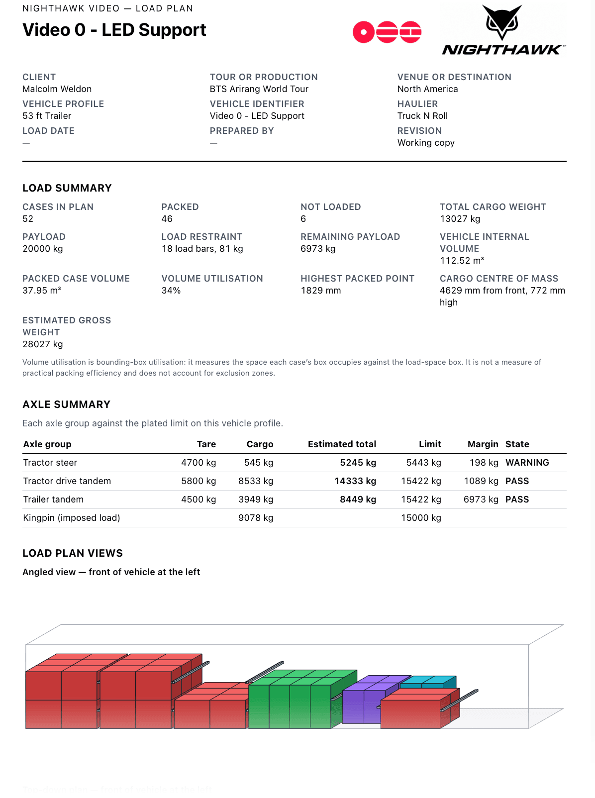 Three views from a printed load plan: an angled view of the loaded container, a top-down plan and a side elevation, each 12032 mm long, with every case named and the centre of mass marked.